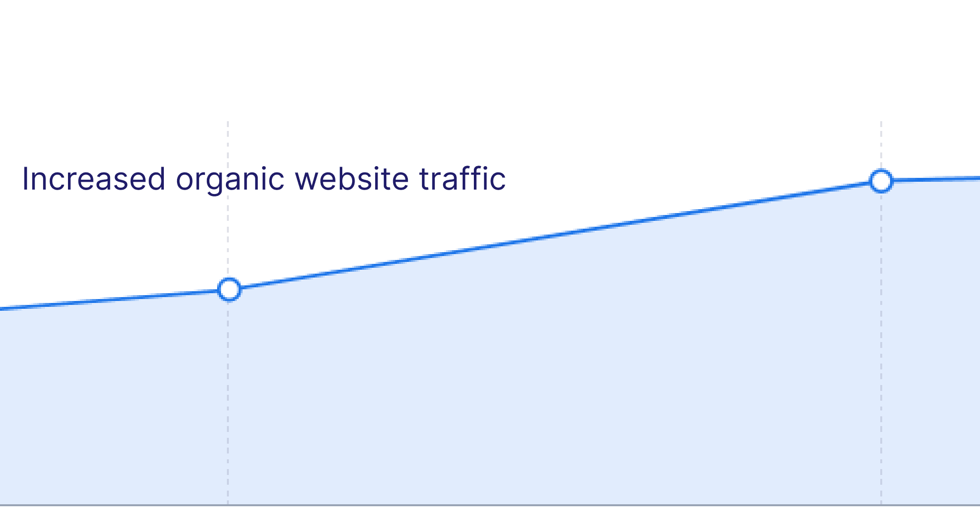 SEO Impact on Website Organic Traffic